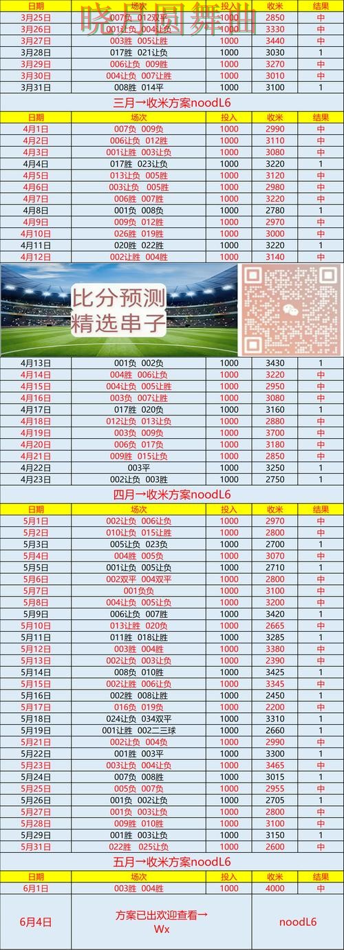 世界杯买球官网实时比分信息怎么看，重点信息整理