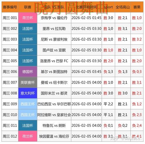 世界杯买球网站赛前数据分析方法汇总